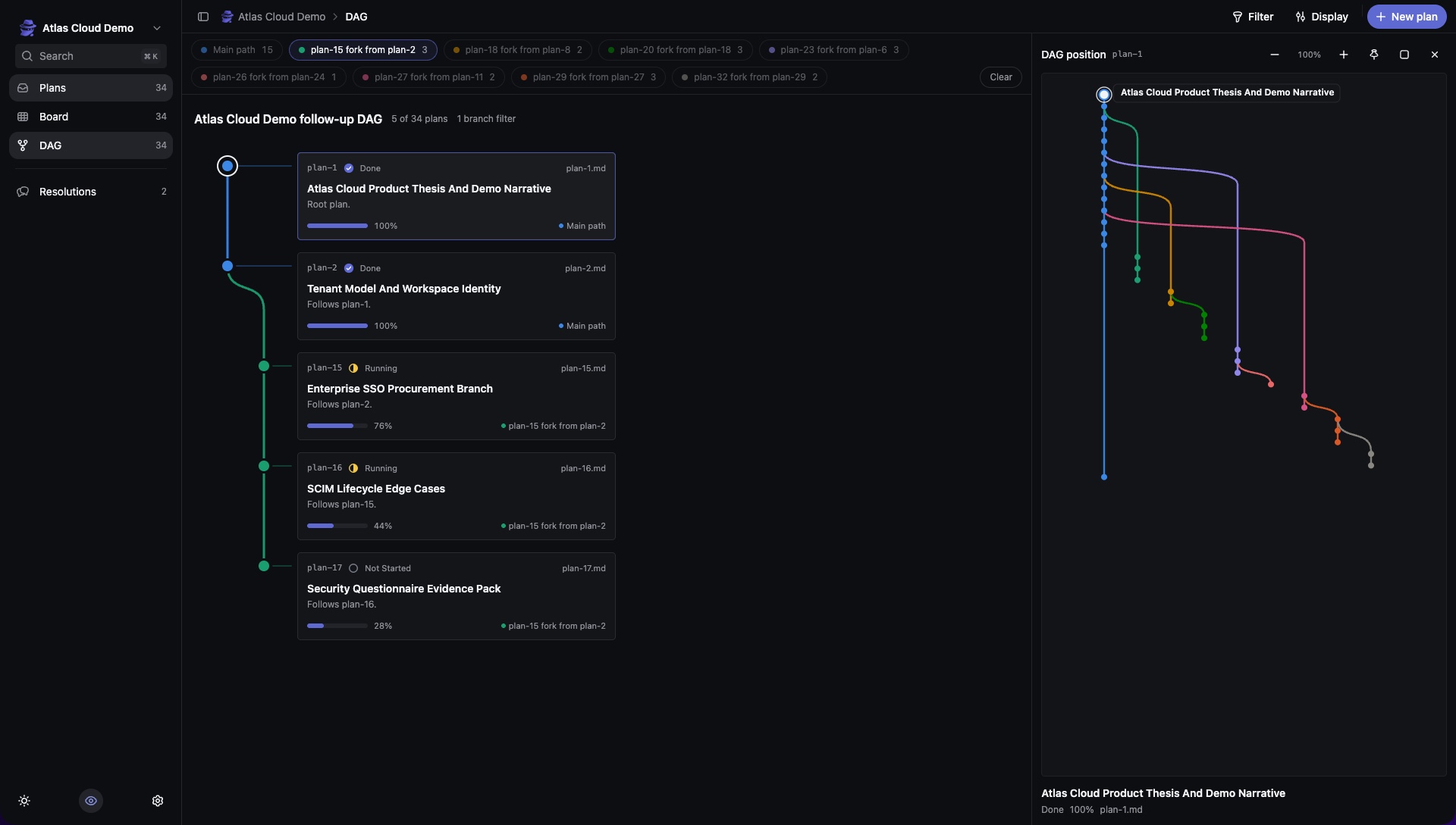 Plansman DAG view with a visible follow-up graph and right-side DAG pane