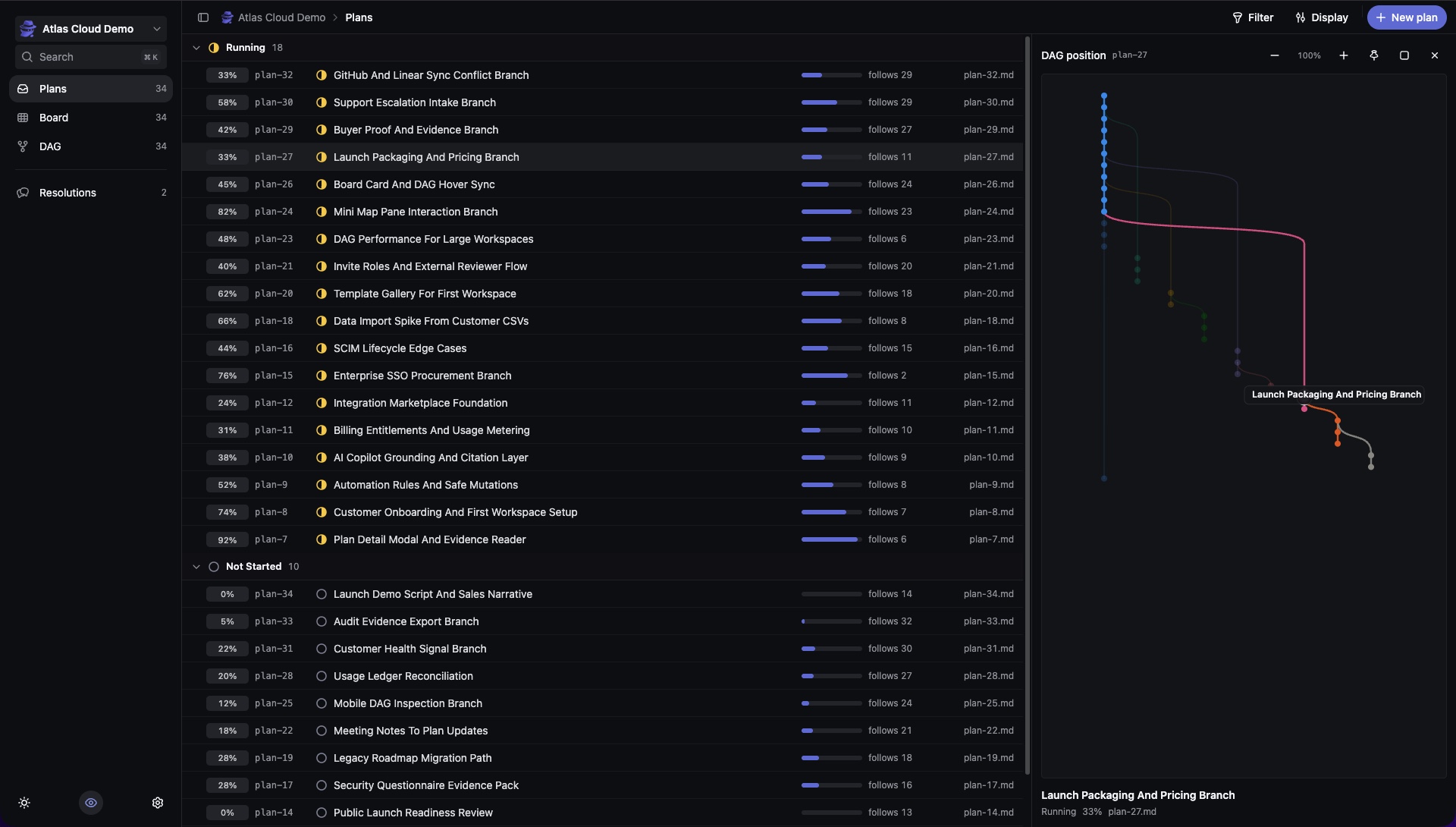 Plansman plan list with a persistent DAG position pane